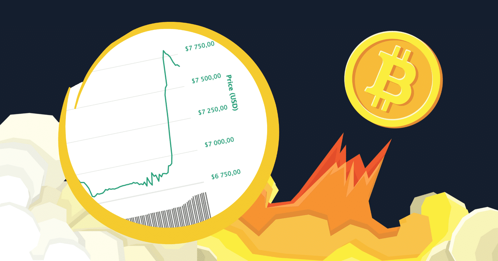 Bitcoinkursen steg snabbt under torsdagen.