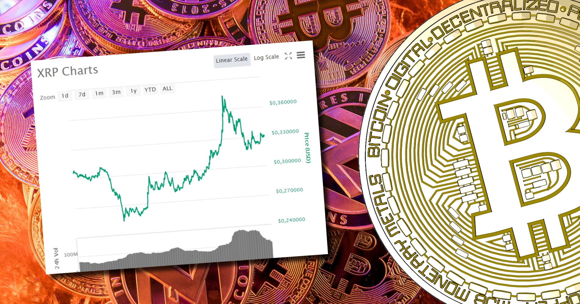 De flesta kryptovalutorna är på plus efter en svajig vecka.