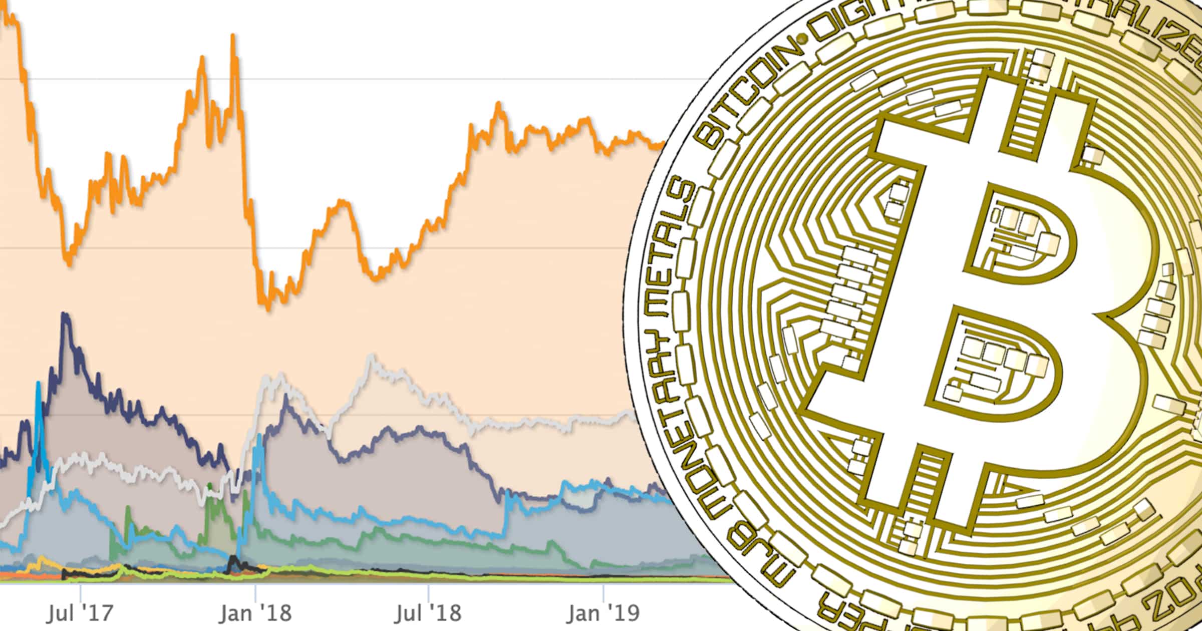 Bitcoins totala marknadsvärde når 200 miljarder dollar