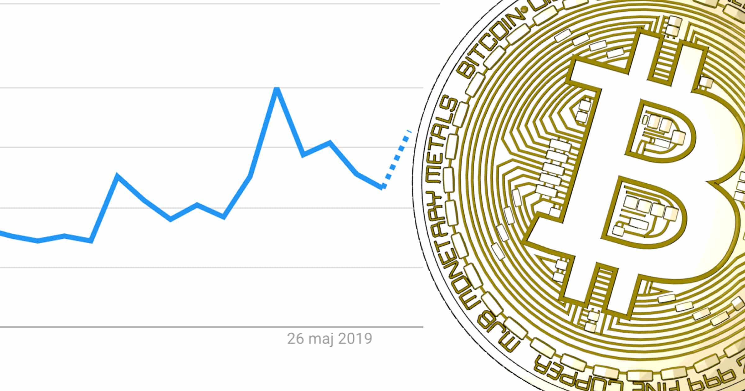 Googlingarna av bitcoin upp – efter att kryptovalutan sprängt 10 000 dollar-gränsen