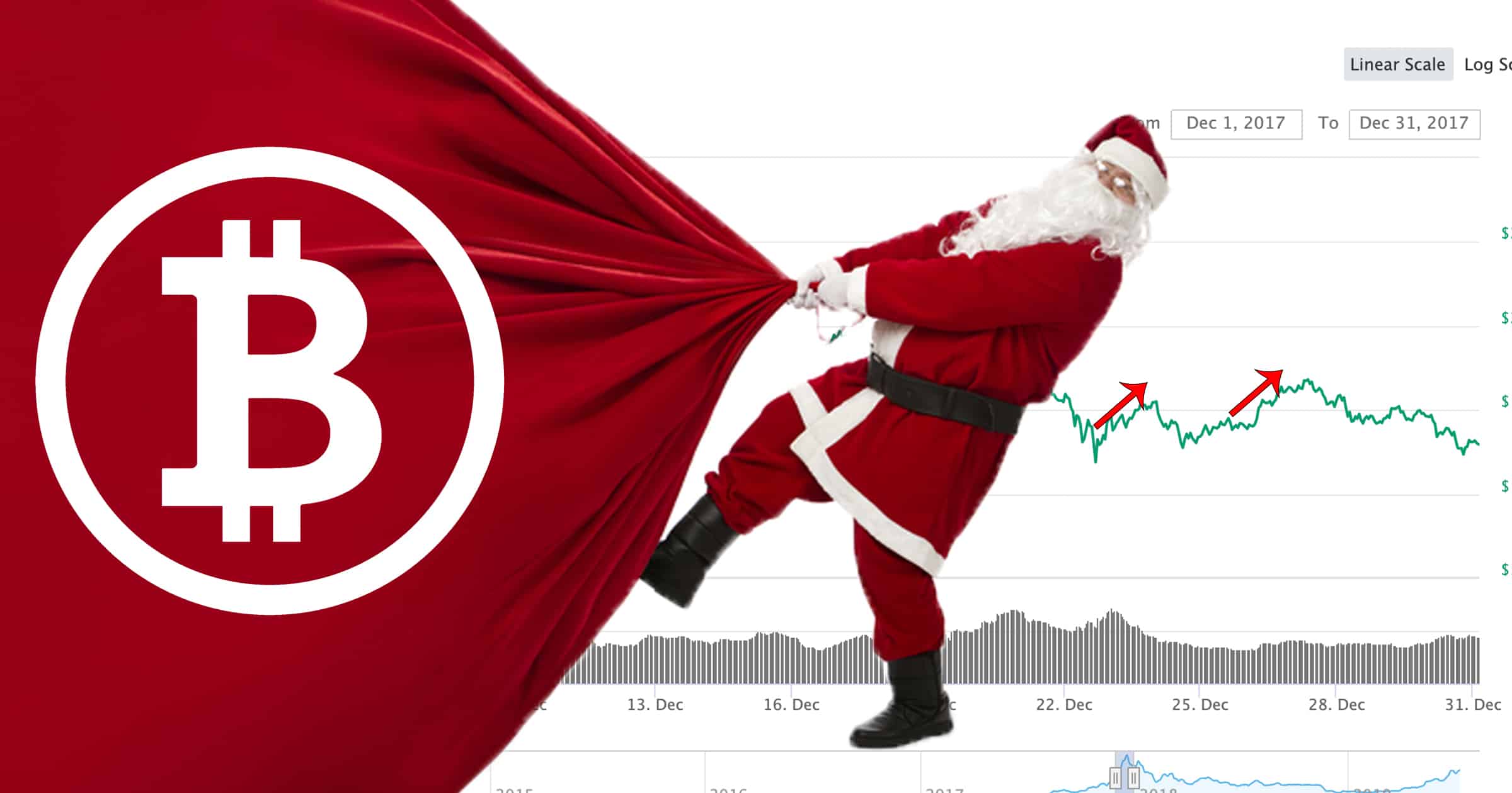 Ny studie: Bitcoinpriset går upp rejält under årets högtider