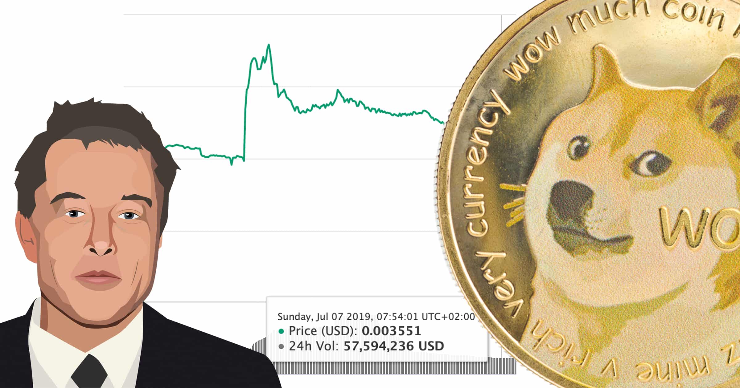 Priset på Elon Musks favoritkryptovaluta dogecoin ökade över 30 procent