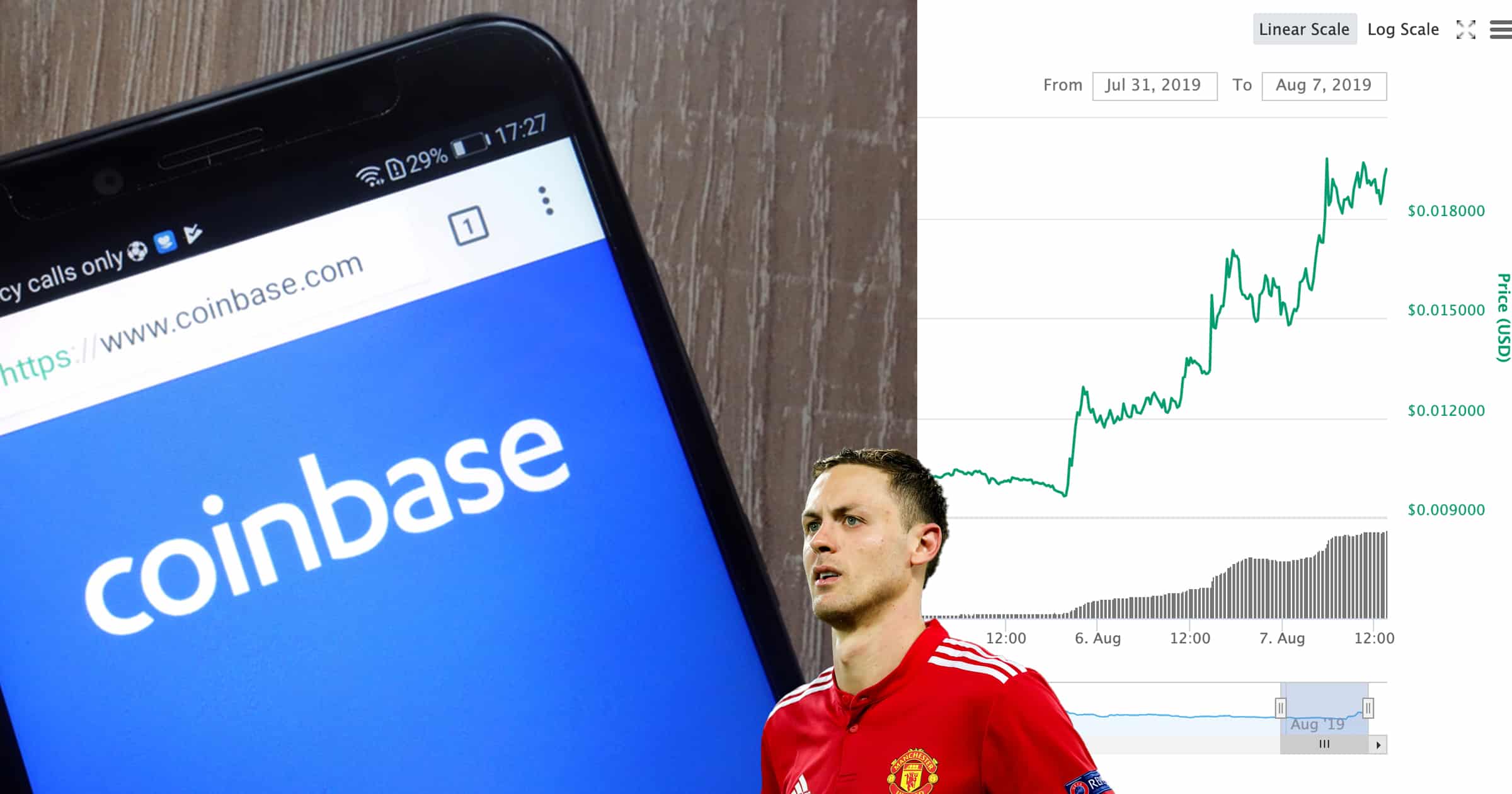 Okända kryptovalutan ökade med 100 procent – efter Coinbase-uttalande