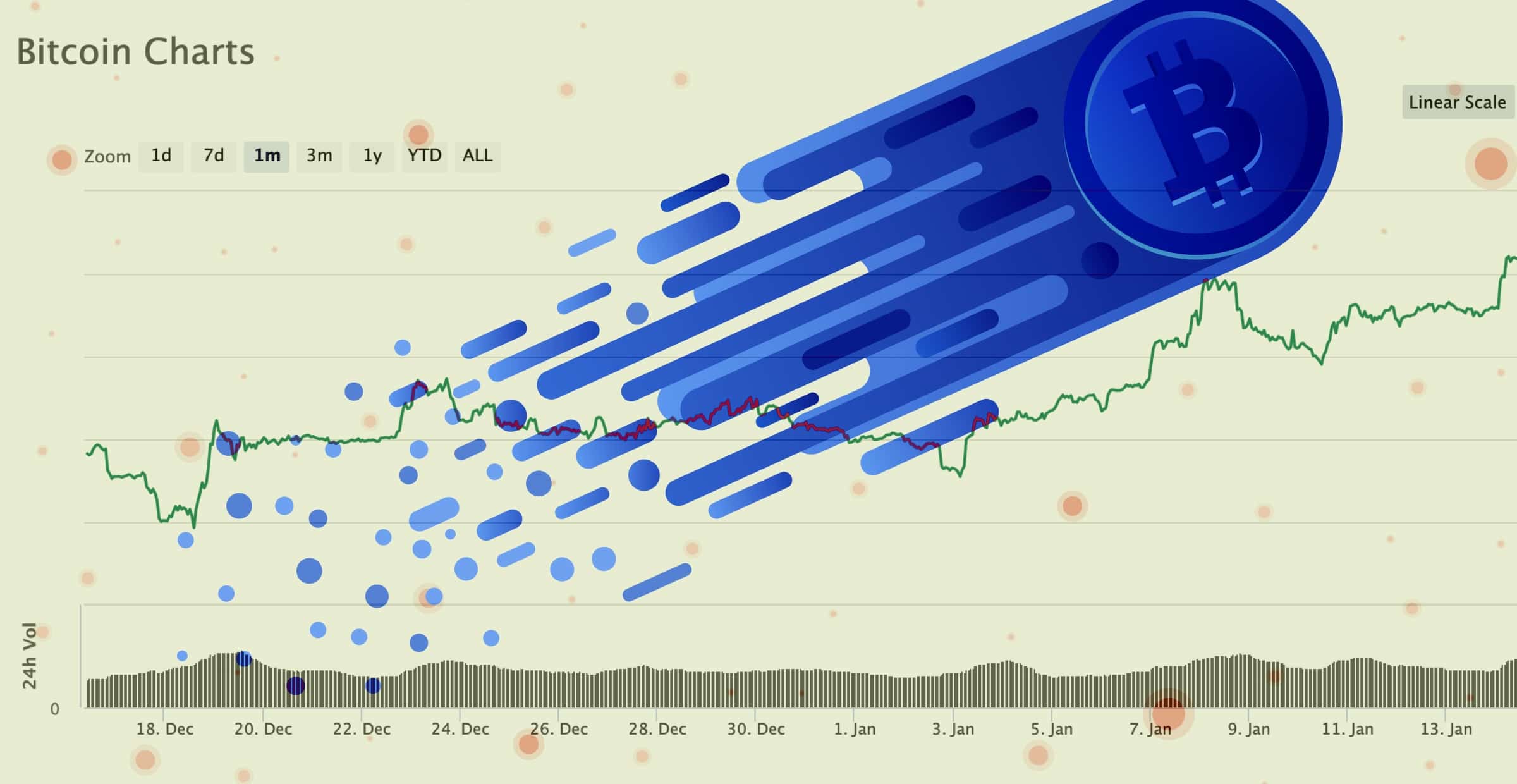 Bitcoinpriset har gjort sin största nyårsökning sedan 2012 – det här kan det bero på