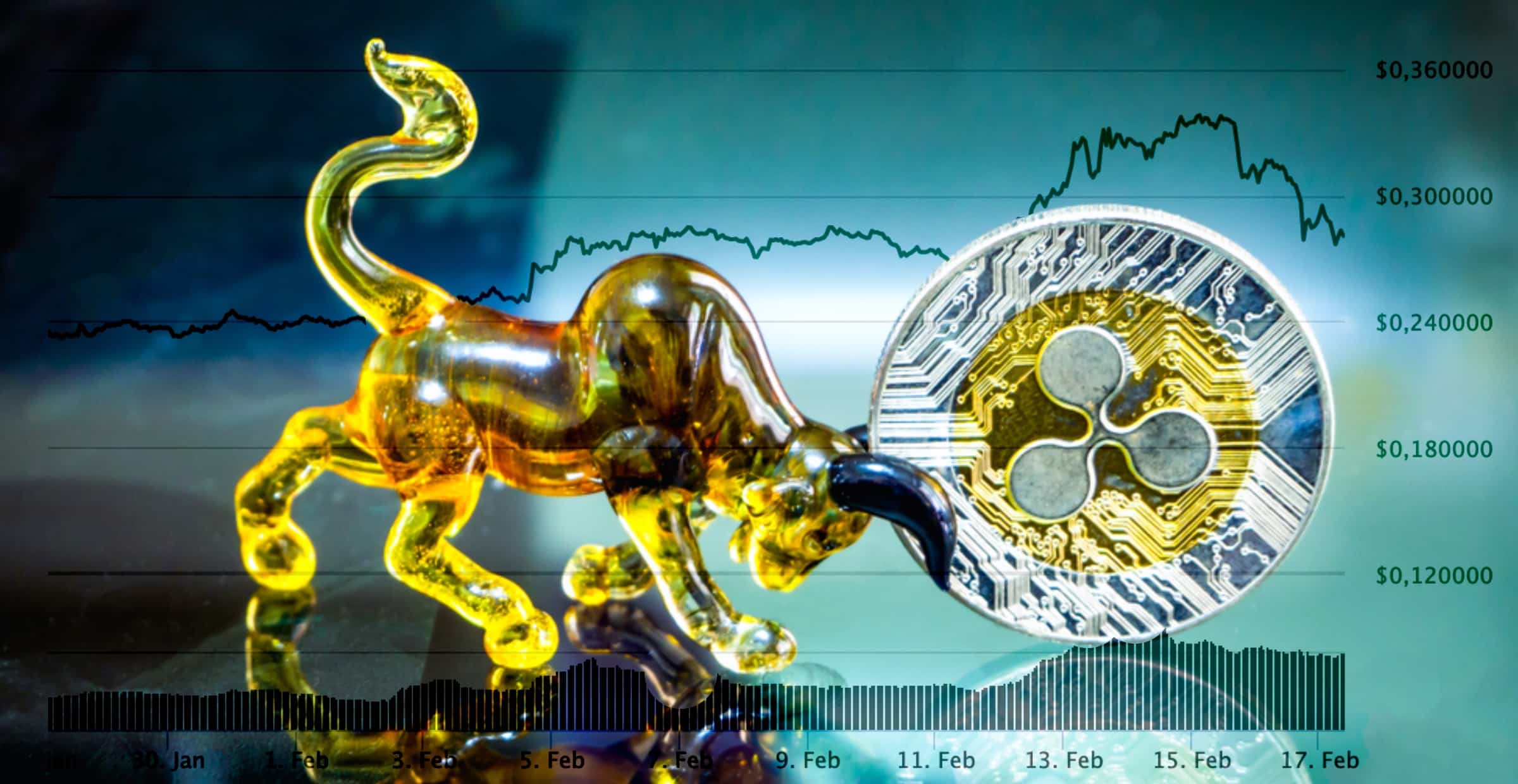 Känd analytiker: Xrp går mot prisrusning på nästan 100 procent