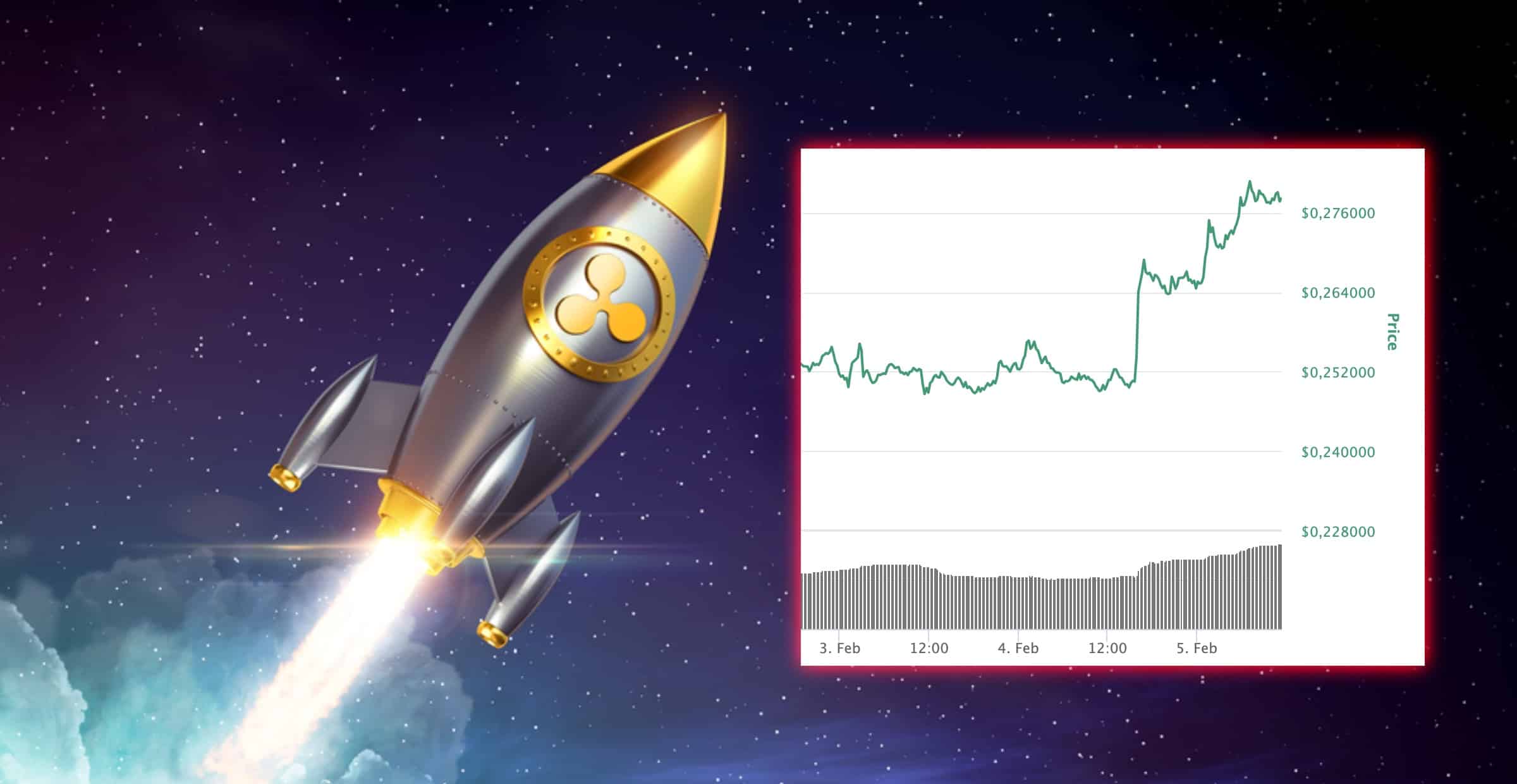 Bitcoin handlas i sidles – men konkurrenten xrp rusar uppåt