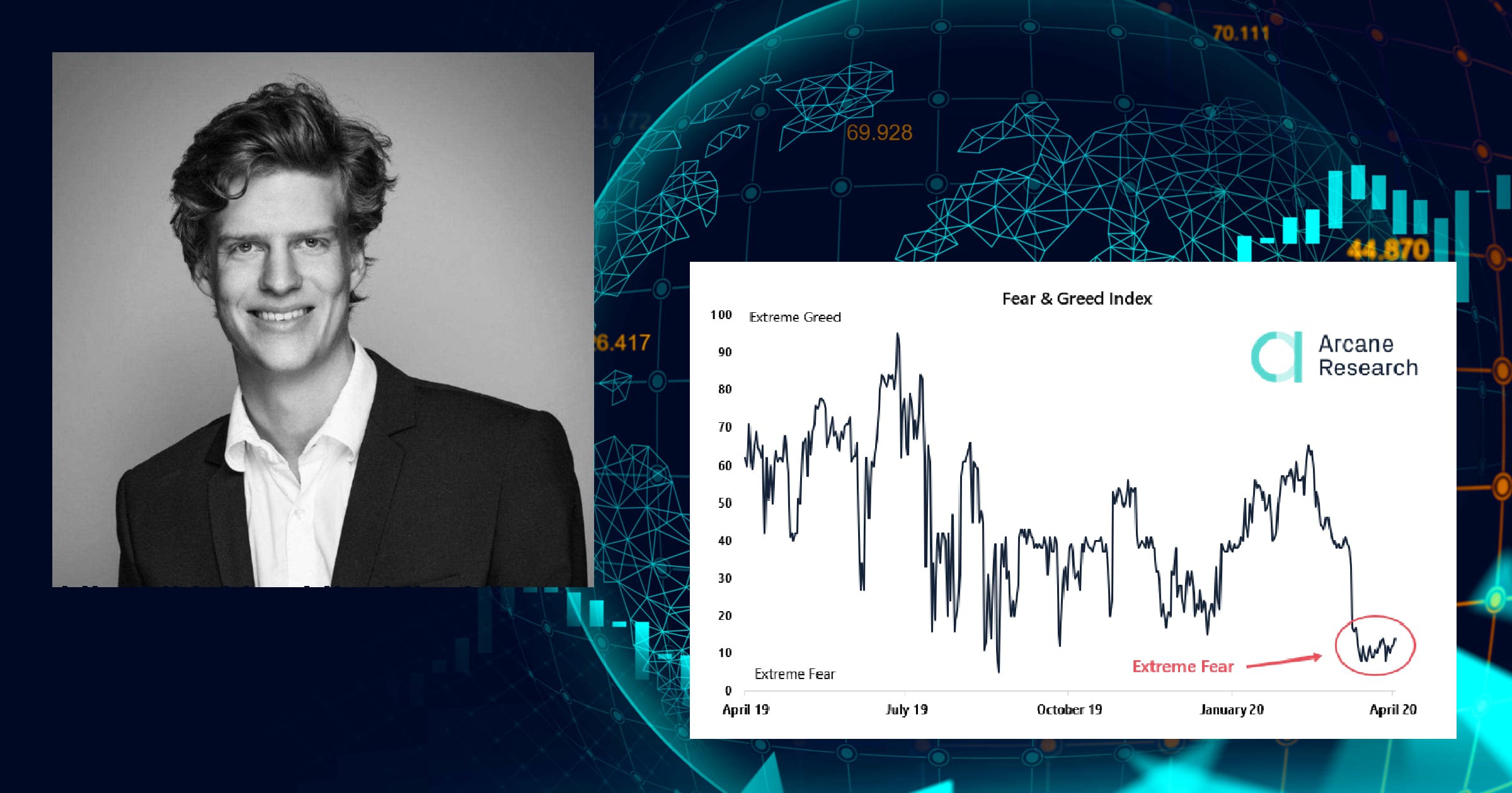 Bitcoins "skräckindex" fortfarande lågt – trots ökande pris.