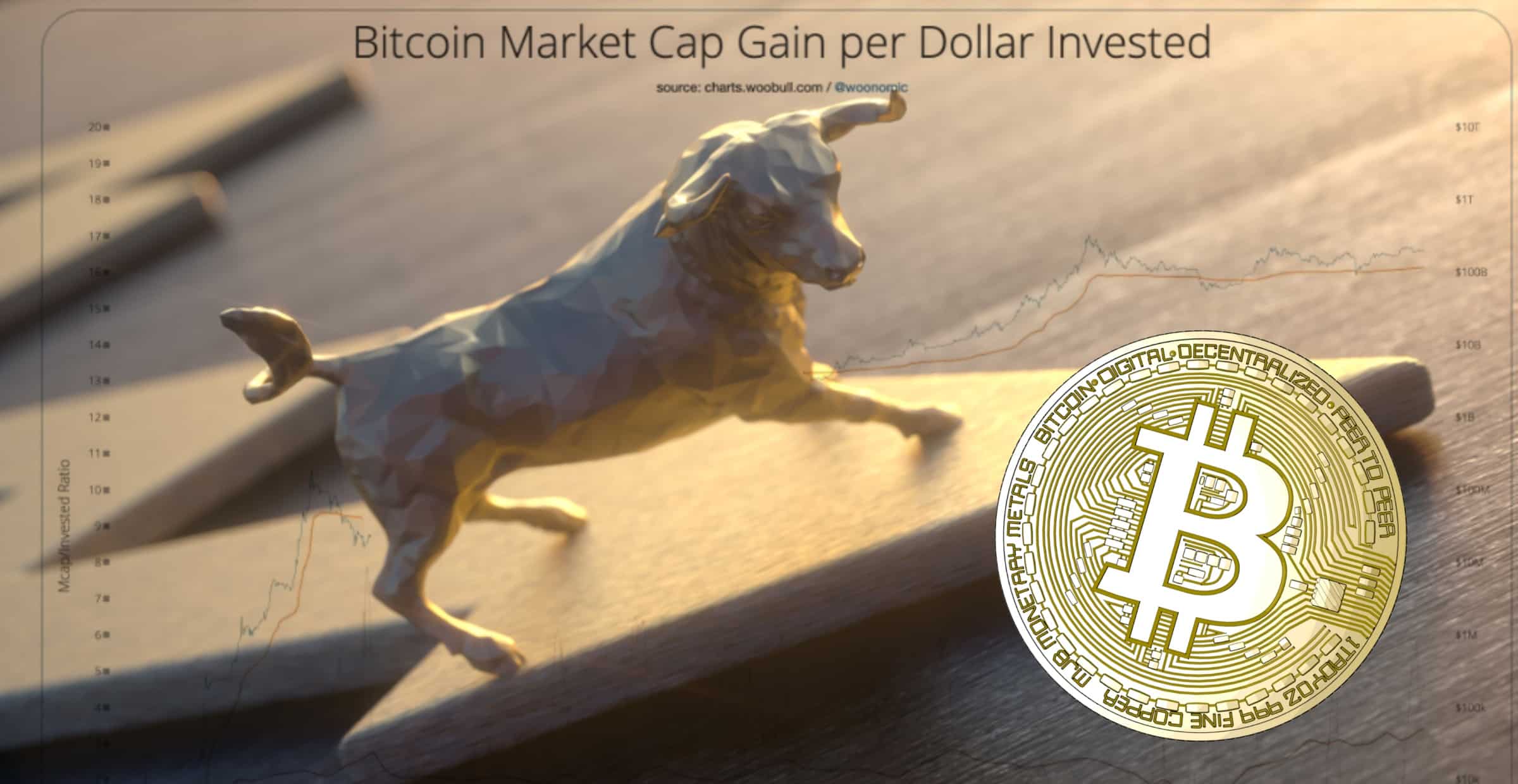 https://news.trijo.co/nyheter/kryptofond-i-ny-rapport-bitcoinmarknaden-ser-ut-som-den-gjorde-innan-tjurmarknaden-2017/