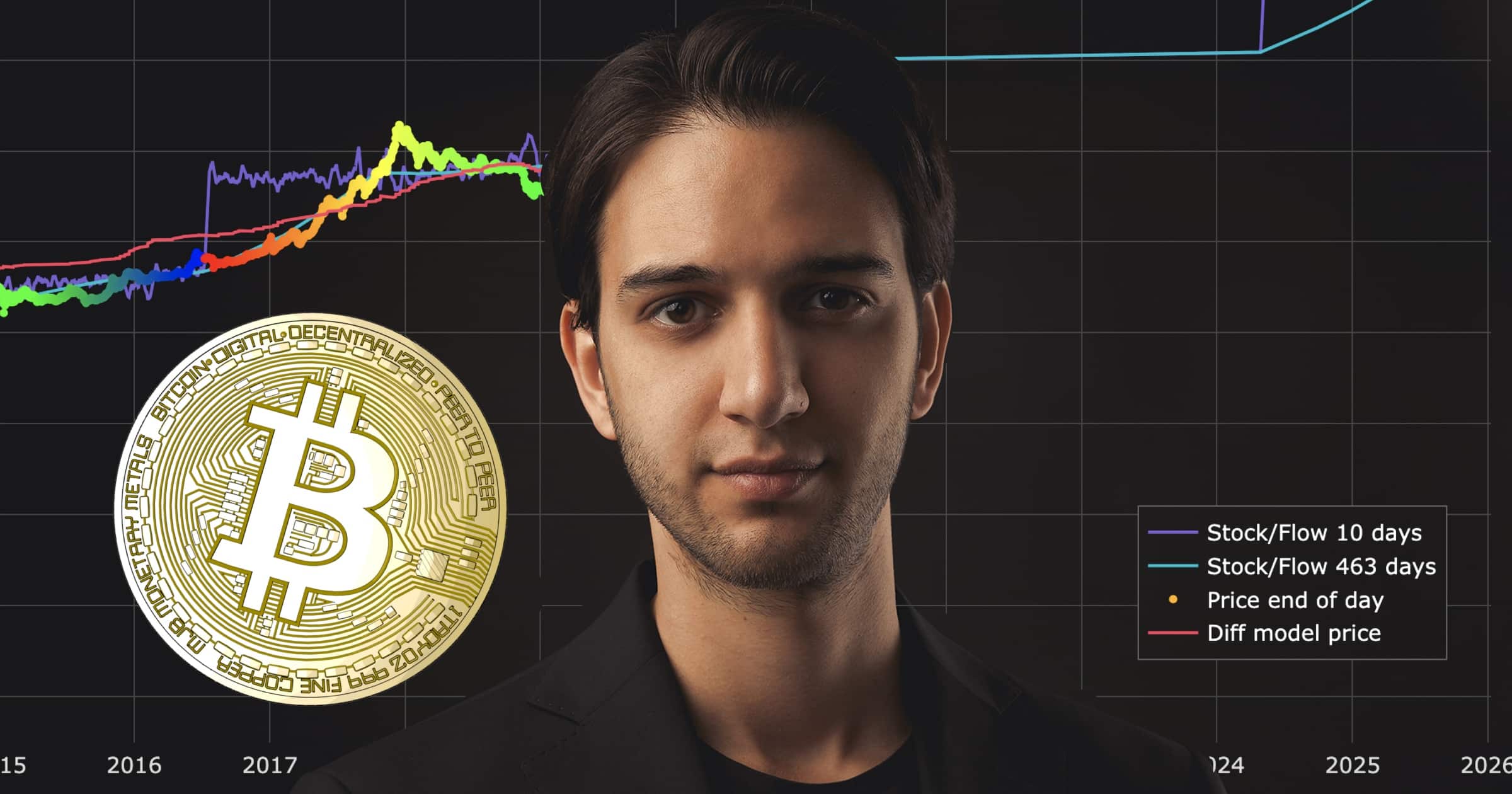 Eric Wall erbjuder jättevad – satsar 1 miljon dollar på att prismodell är felaktig