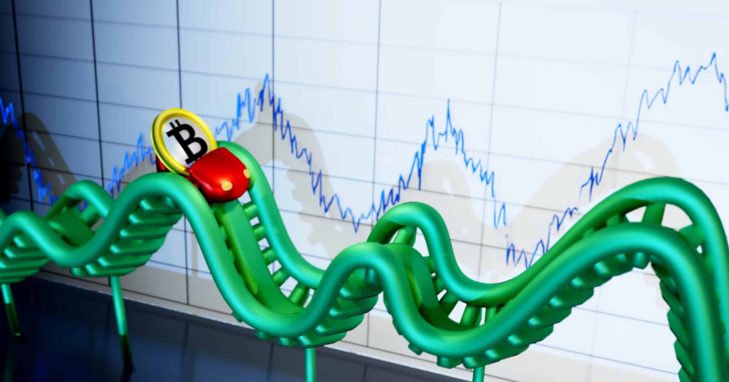 Bitcoinprisets volatila veckoslut: Sjönk med som mest över 15 procent