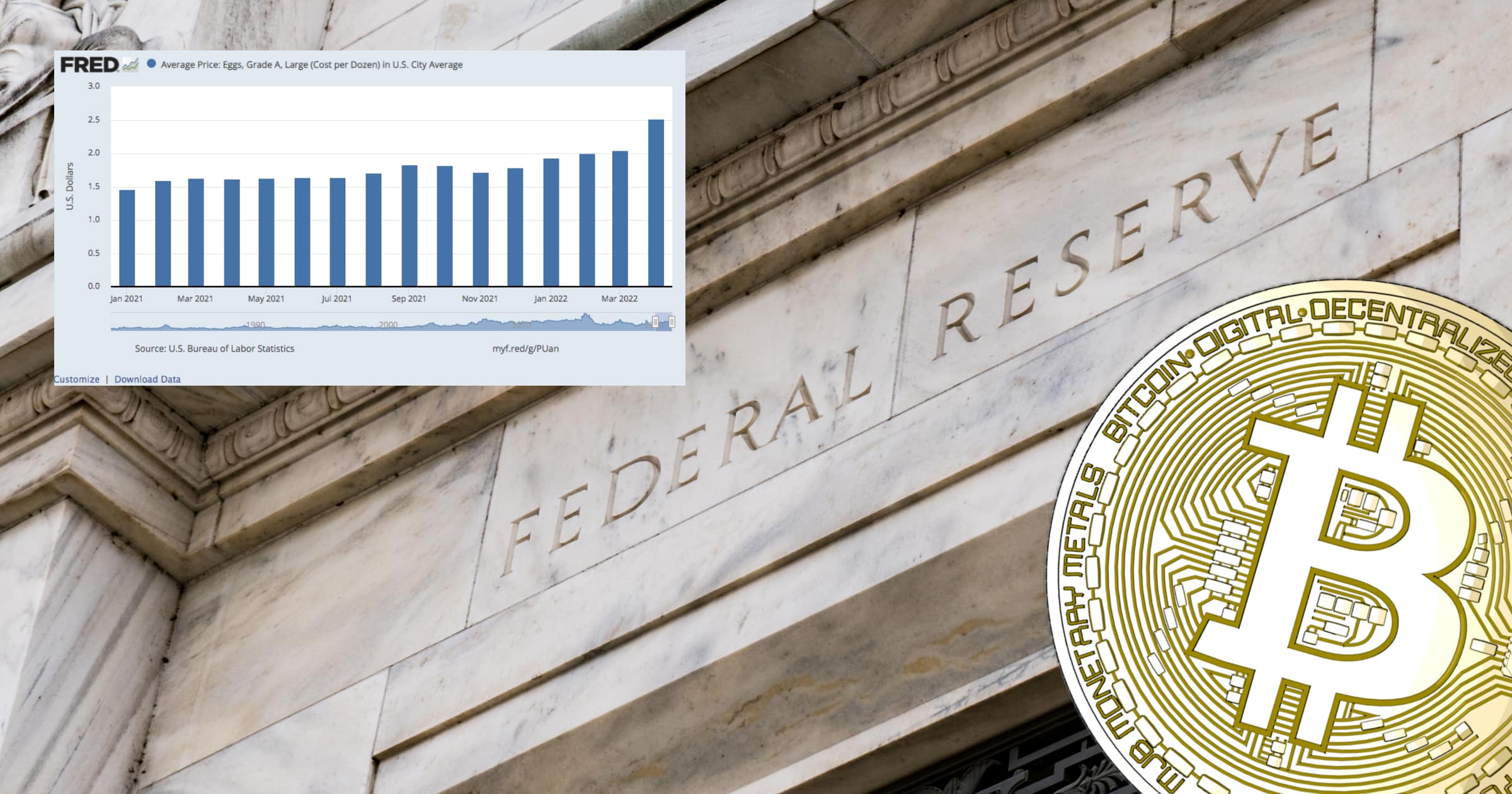 Federal Reserve prissatte ägg i bitcoin – då svarade kryptocommunityt så här.